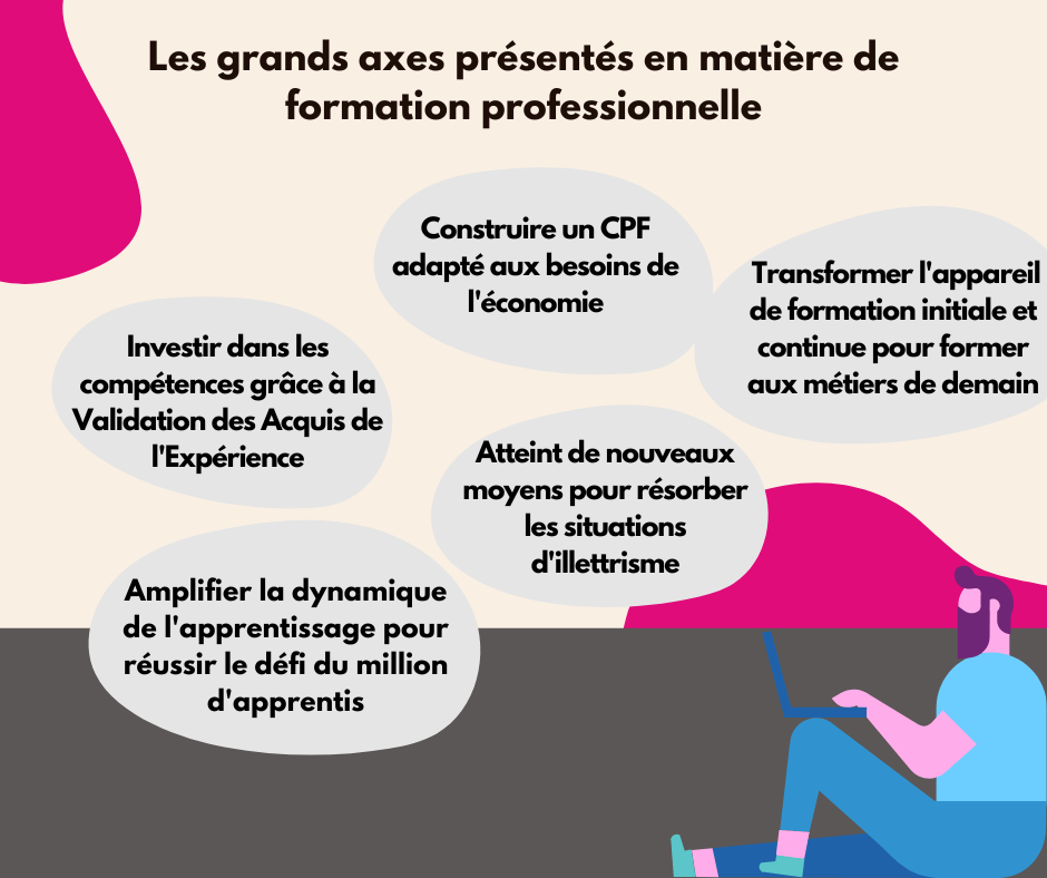 grands axes reforme formation professionnelle