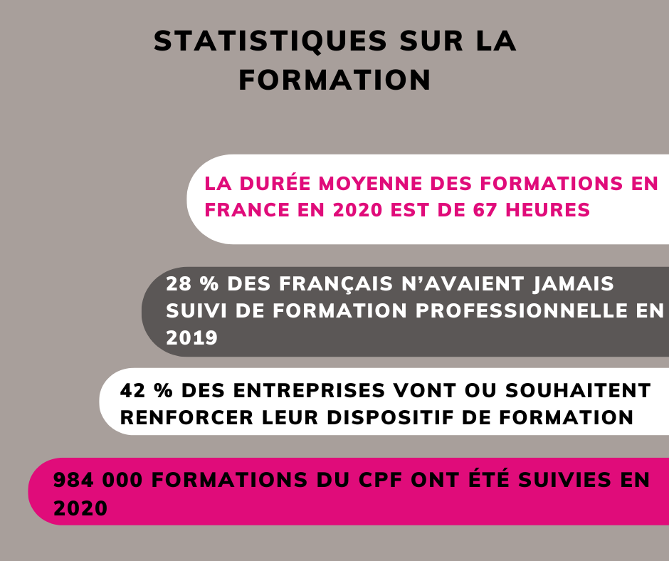 statistiques formation 2022