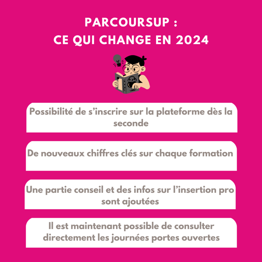 parcoursup 2024